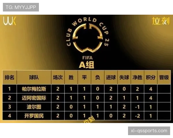 2026世界杯48队12小组赛制如何划分,小组第三如何晋级 2026世界杯48队12小组赛制如何划分,小组第三如何晋级