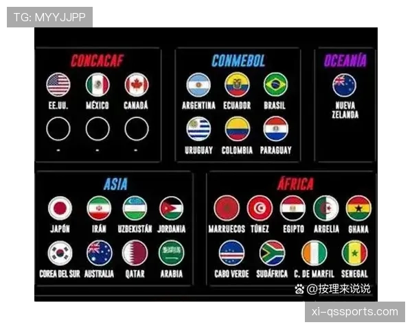 2026世界杯最新32强确认规则 2026世界杯最新32强确认规则