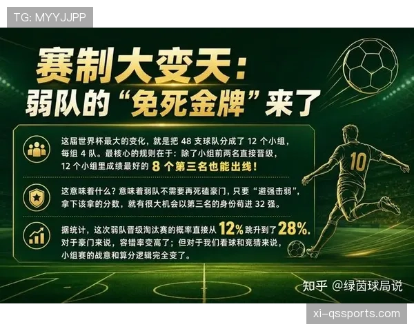 2026世界杯强队爆冷概率排行榜